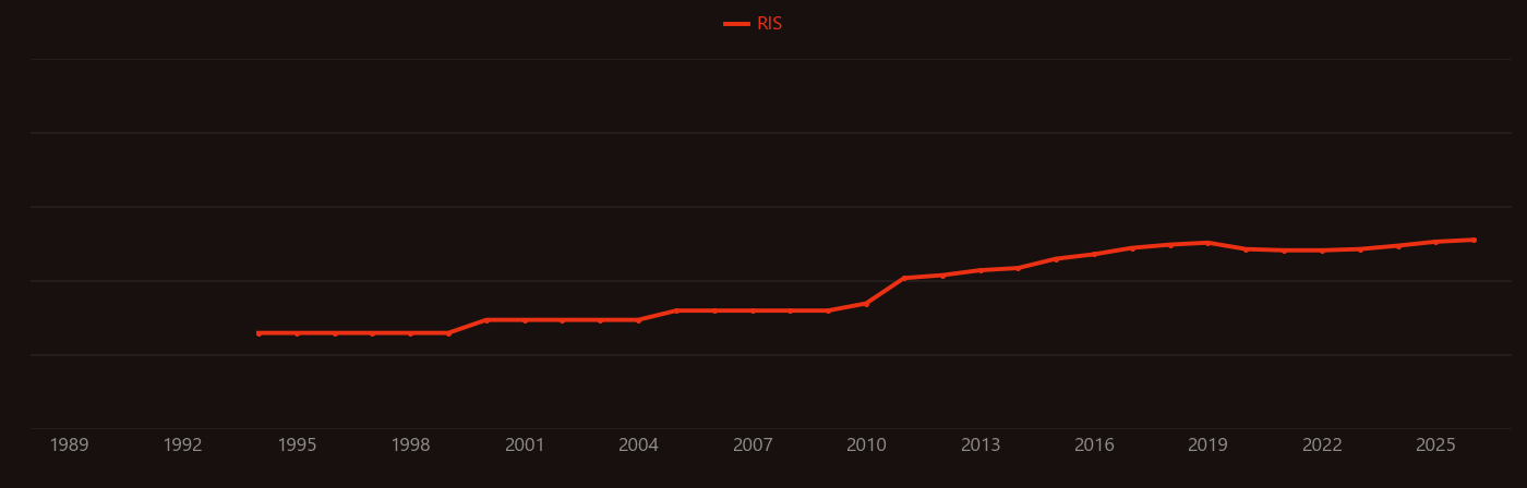 Silica fume research intensity over time