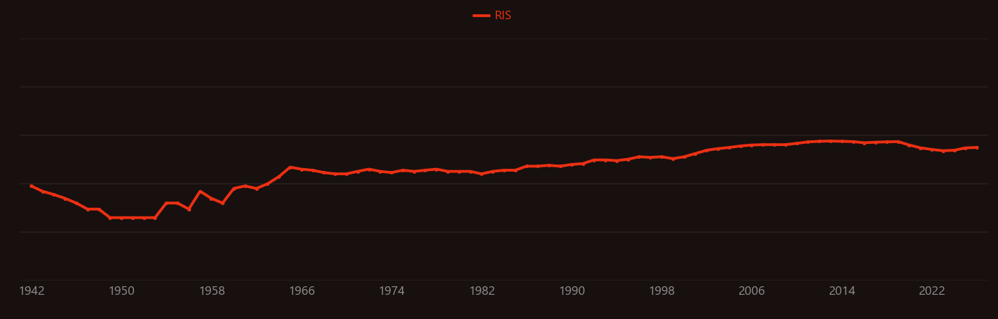 Silica gel research intensity over time