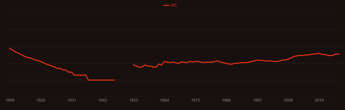 Silicate glass research intensity over time