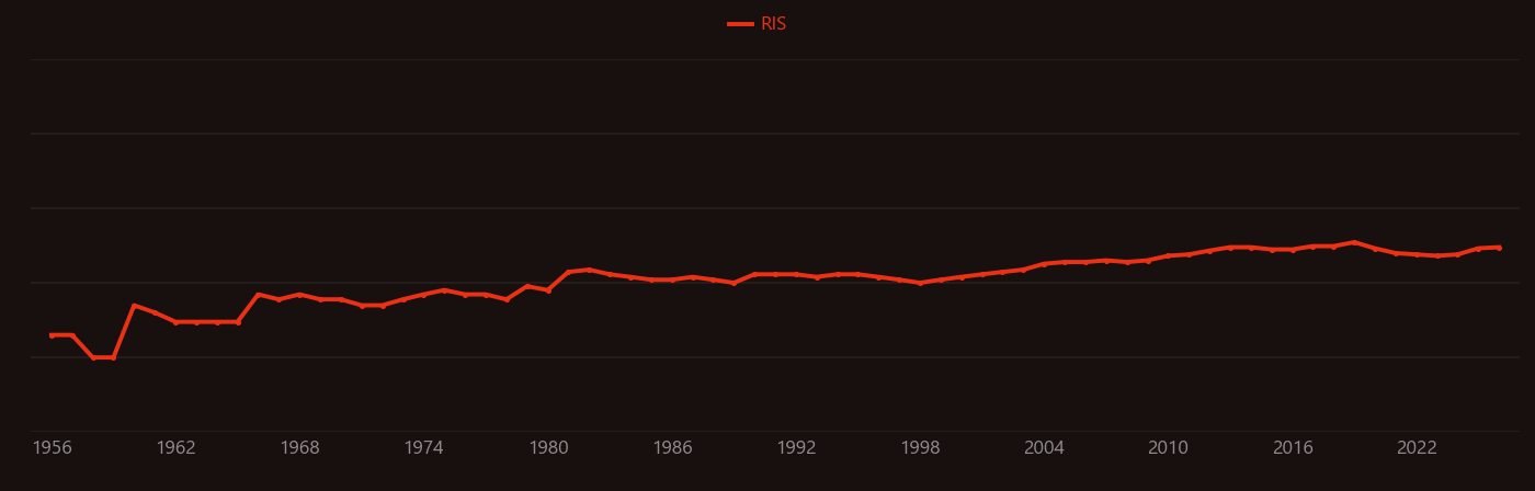 Silicate minerals research intensity over time
