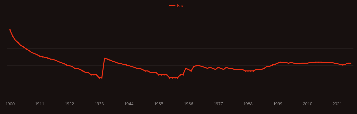 Silicic acid research intensity over time