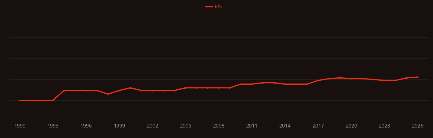 Siliciclastic research intensity over time