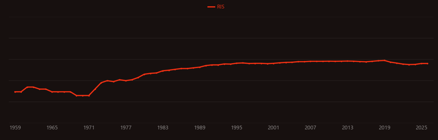 Silicide research intensity over time