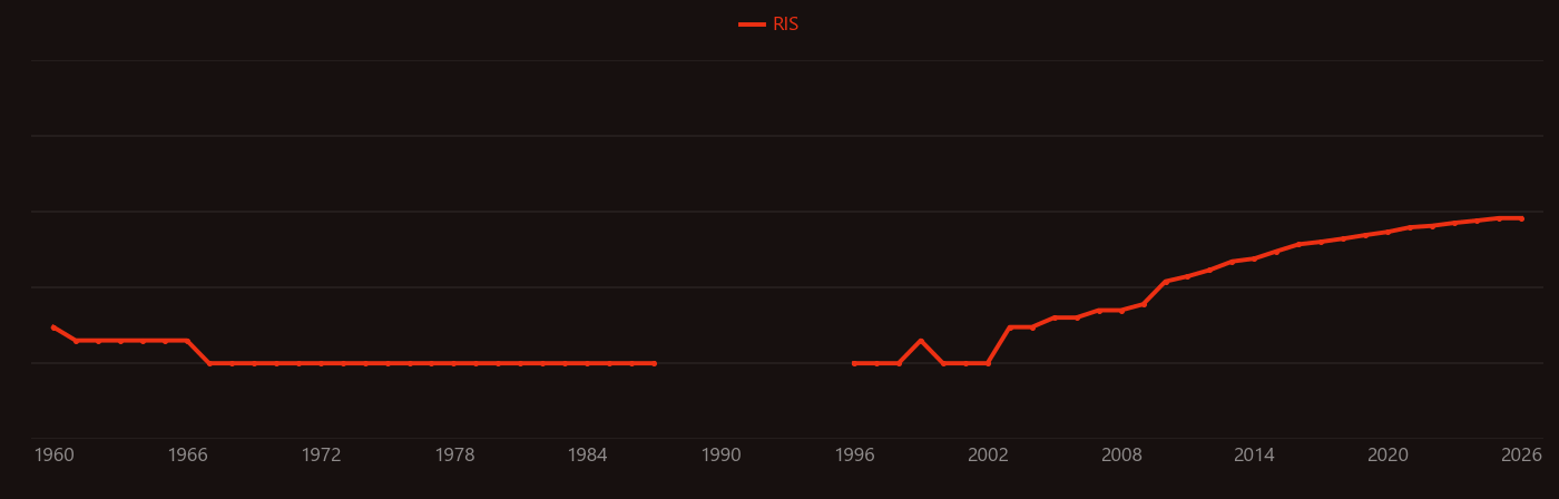 silicon anode research intensity over time