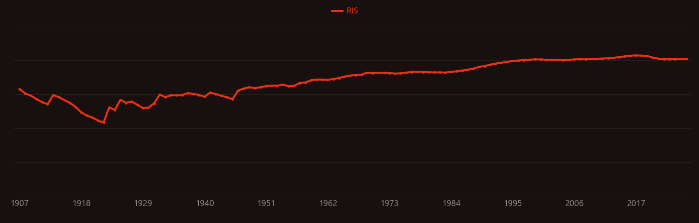 silicon carbide research intensity over time