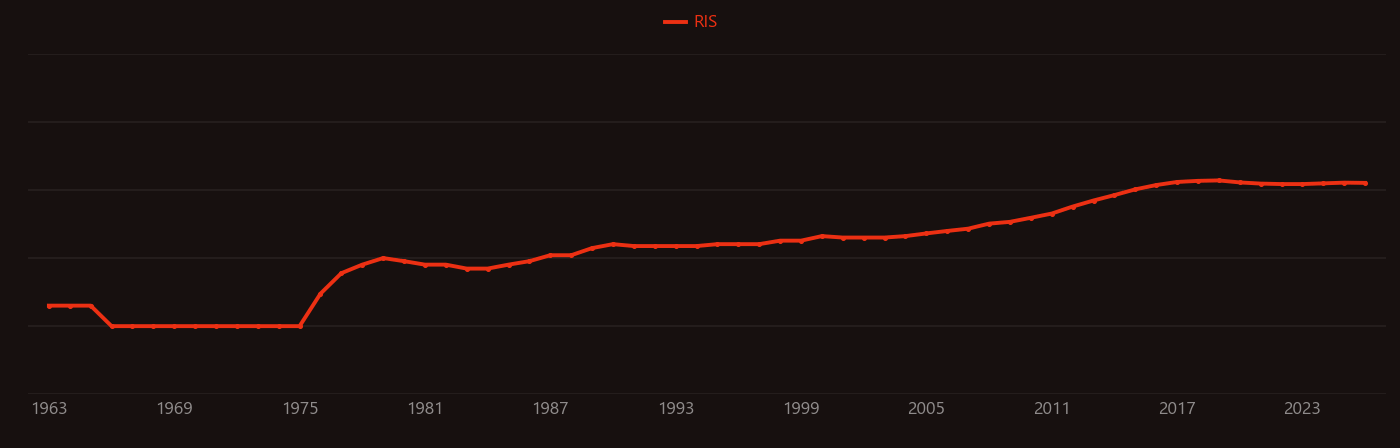 silicon heterojunction research intensity over time