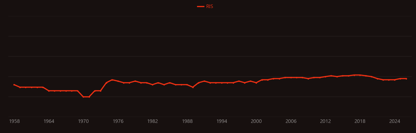 Silicon monoxide research intensity over time