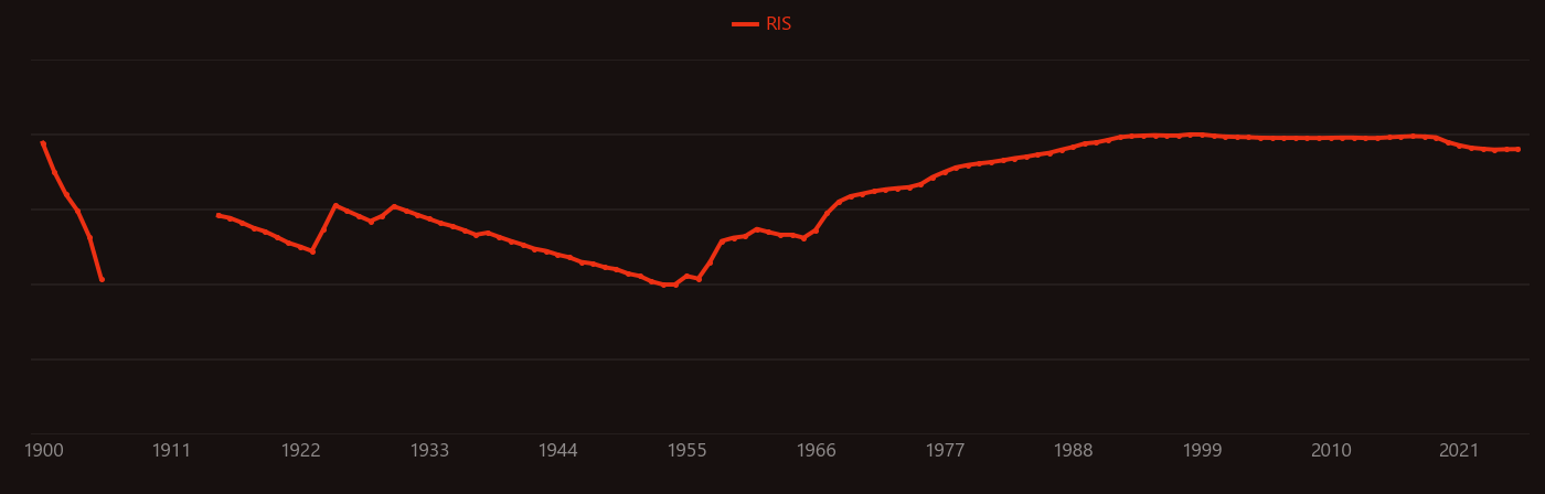 silicon nitride research intensity over time
