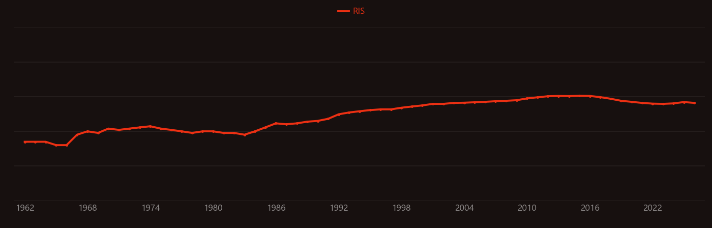 Silicon oxide research intensity over time