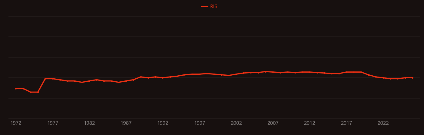 Silicon oxynitride research intensity over time