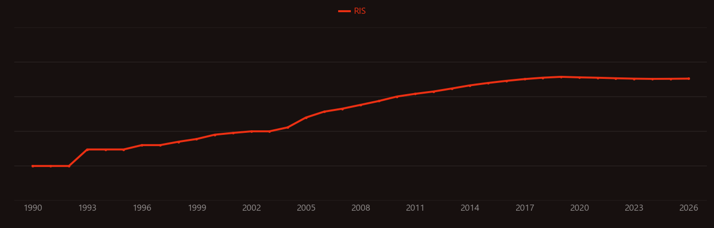 silicon photonics research intensity over time