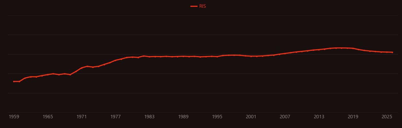 silicon solar cell research intensity over time