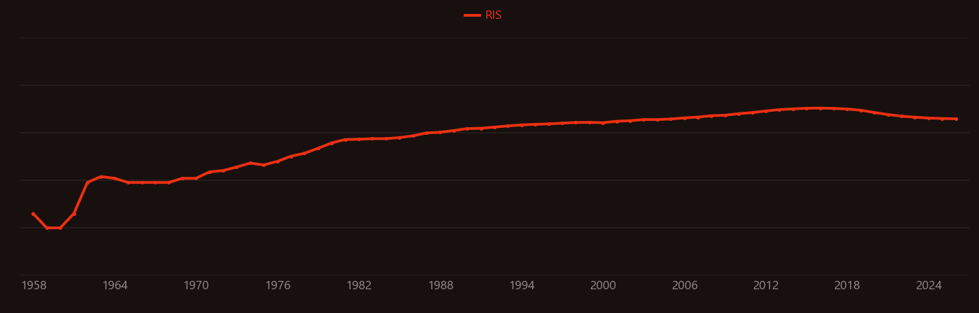 silicon wafer research intensity over time