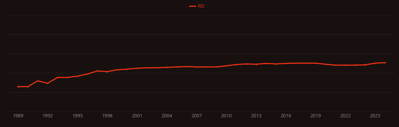 Siloxane research intensity over time