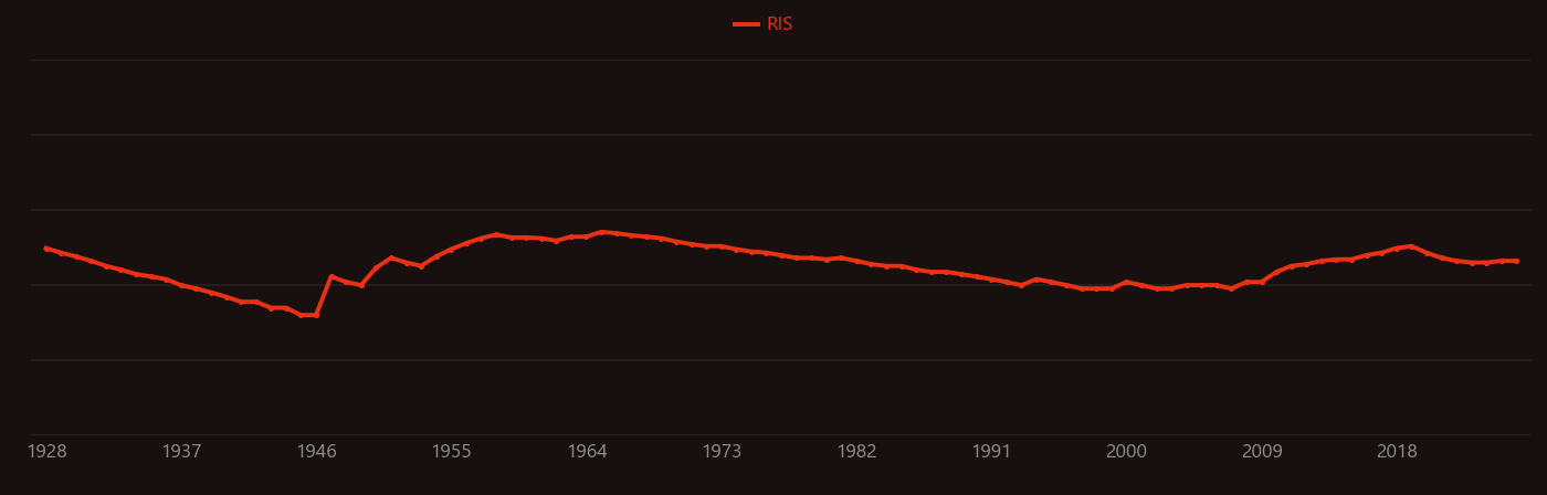 Silver chloride research intensity over time