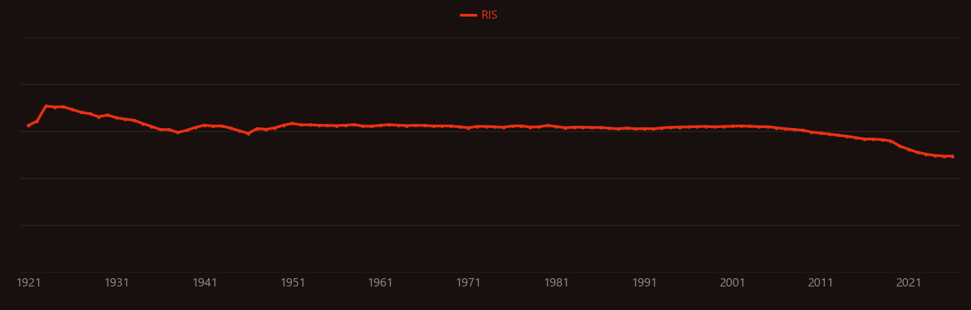 silver halide research intensity over time