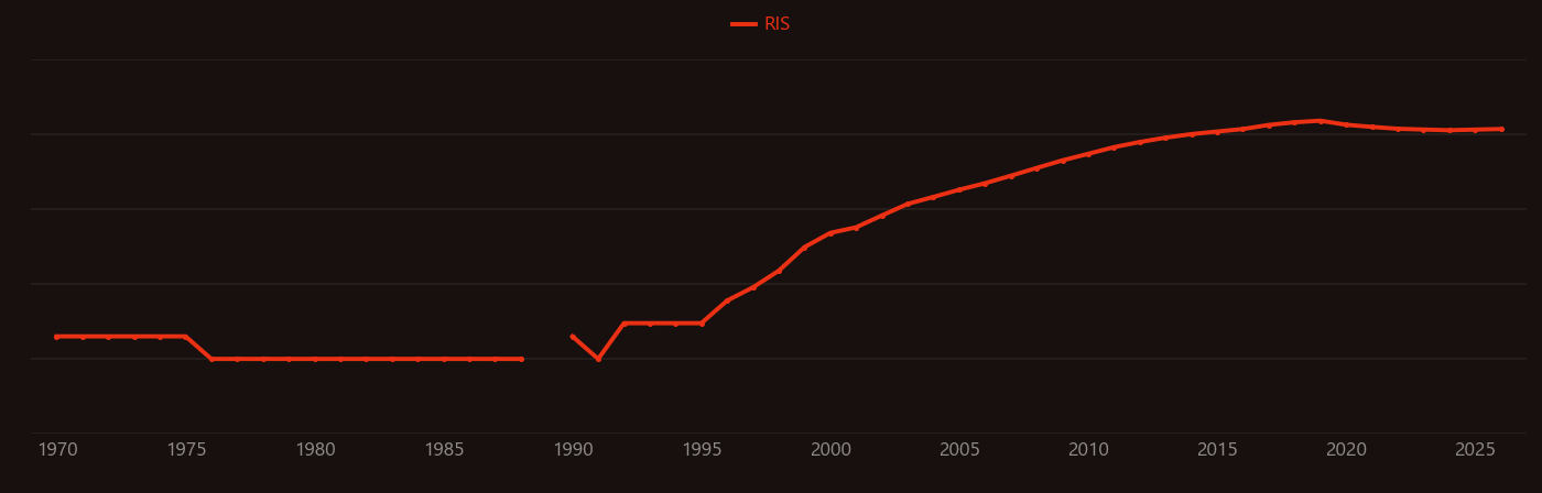 silver nanoparticle research intensity over time