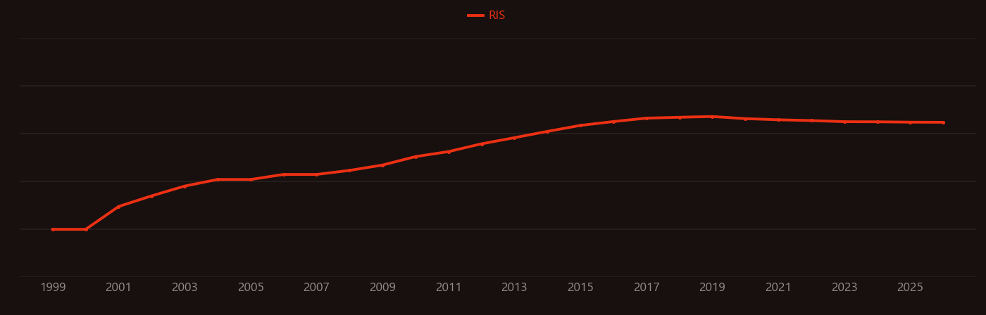 silver nanowire research intensity over time