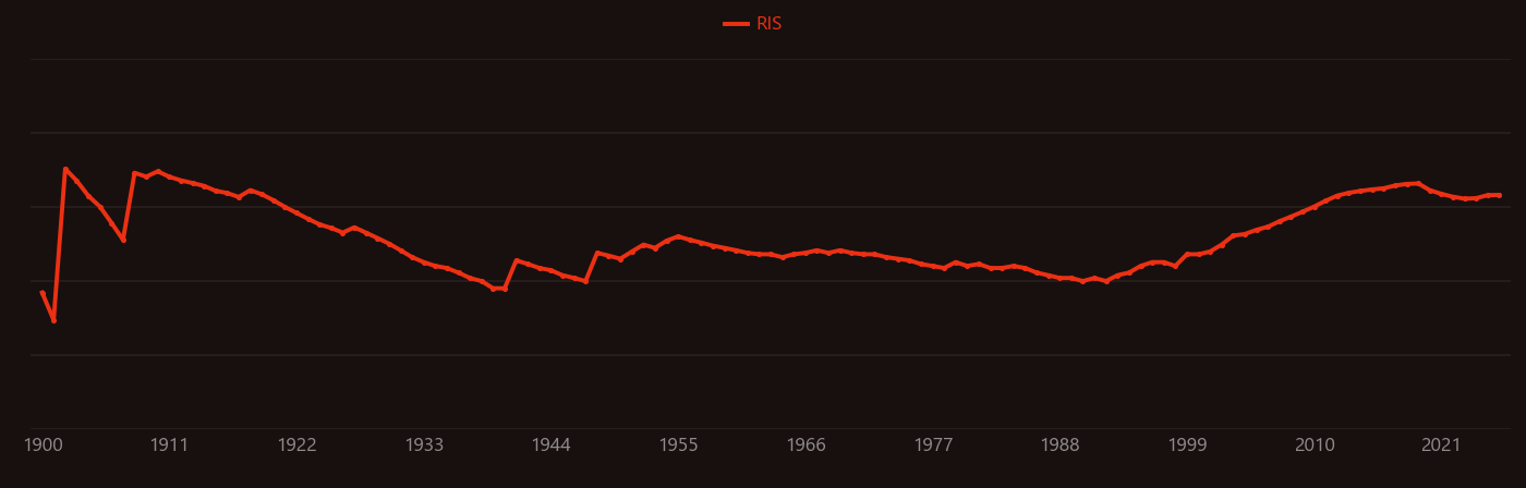 Silver nitrate research intensity over time
