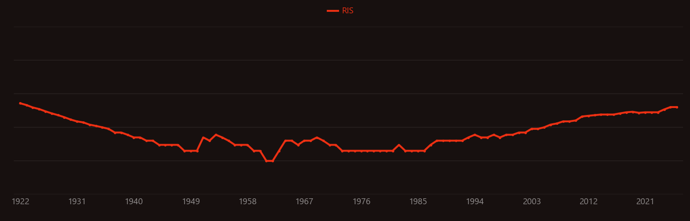 Silver oxide research intensity over time