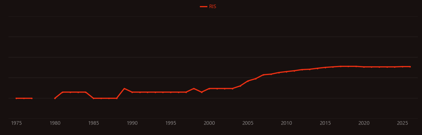 silver paste research intensity over time