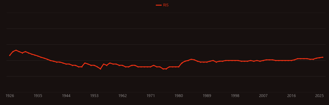 silver recovery research intensity over time