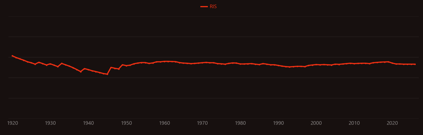 silver sulfide research intensity over time