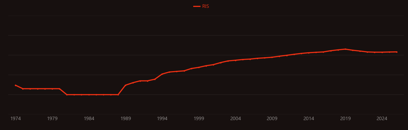 Simulated body fluid research intensity over time