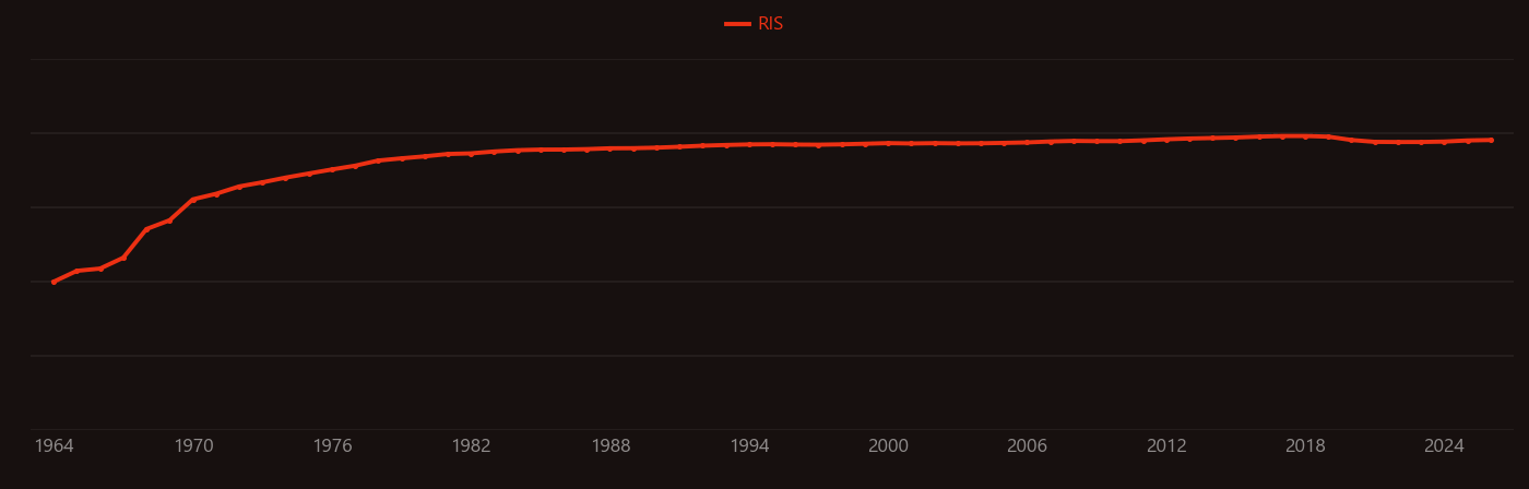singlet oxygen research intensity over time