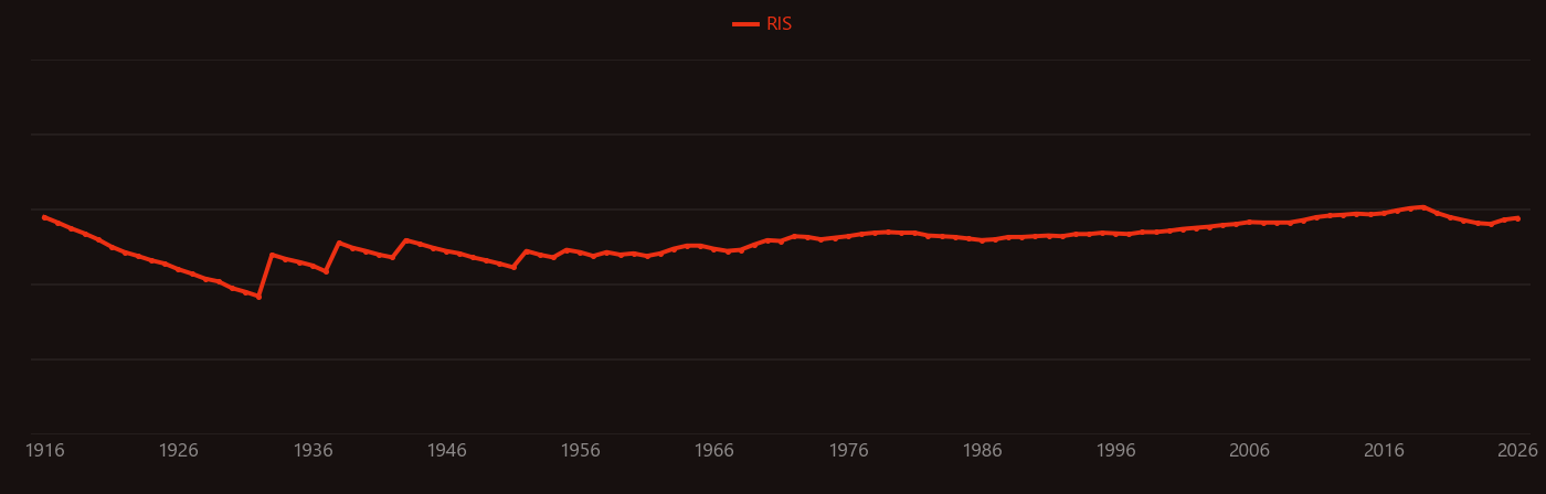 Singlet state research intensity over time
