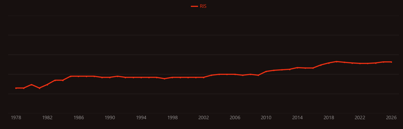 Skarn research intensity over time