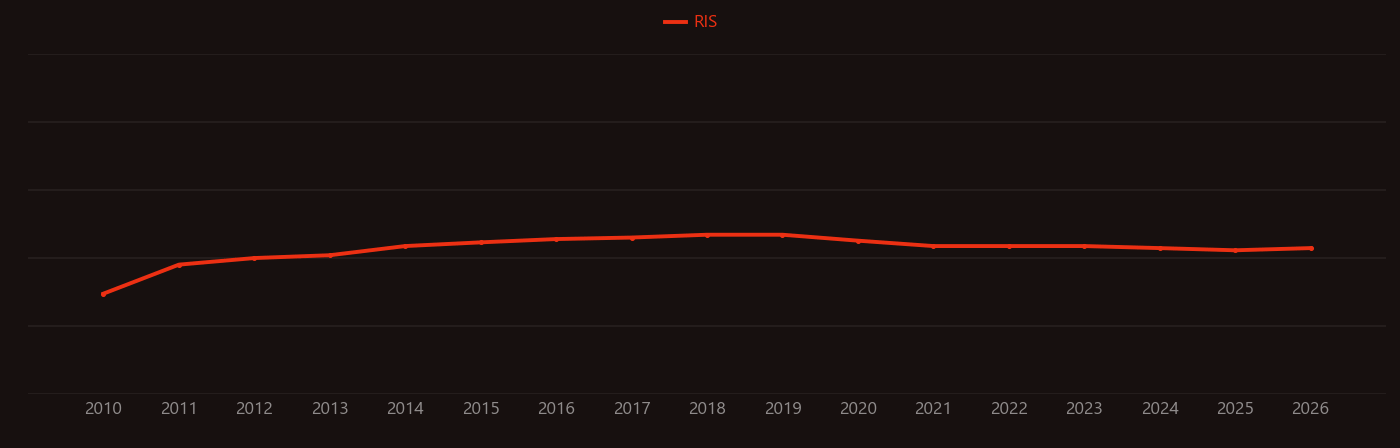 Slash-and-char research intensity over time