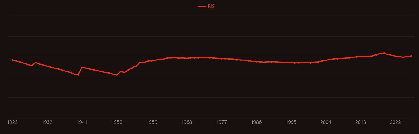 Slip (aerodynamics) research intensity over time
