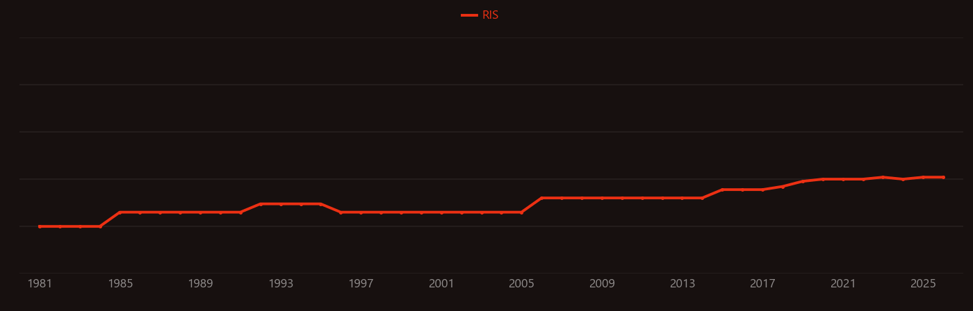 SN2 reaction research intensity over time