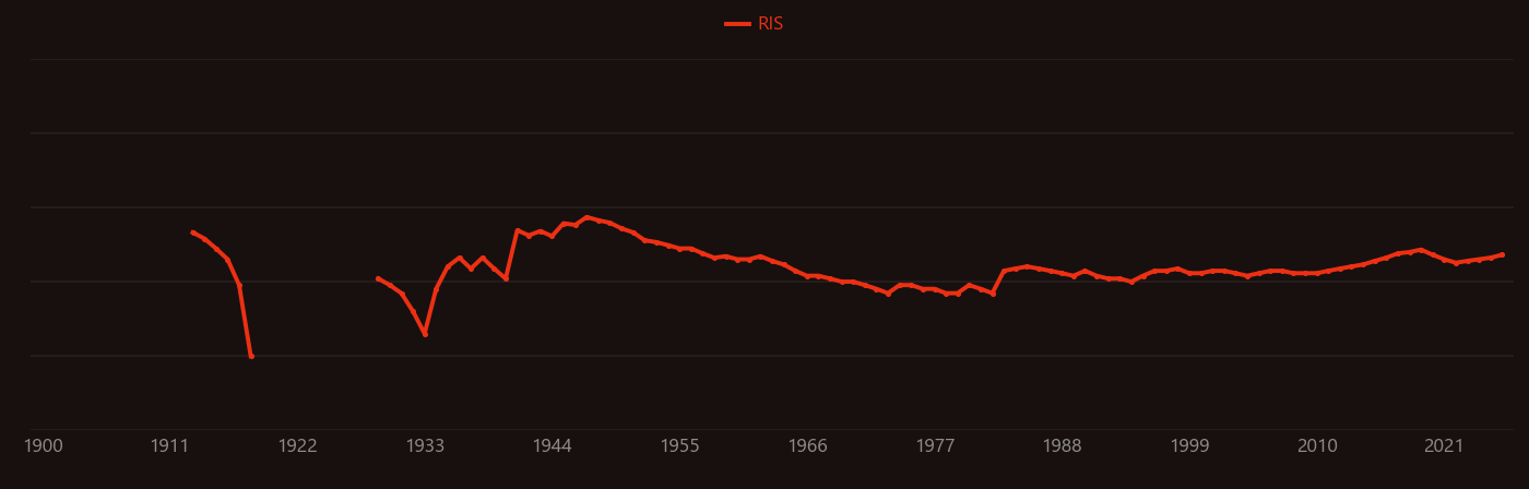 soda ash research intensity over time