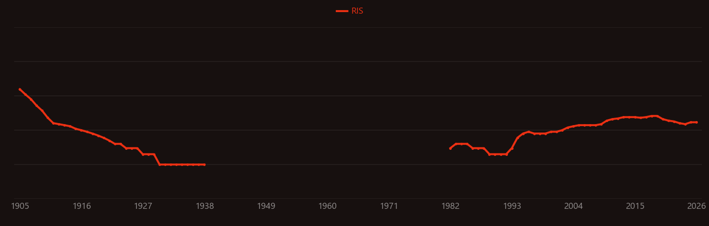Soda-lime glass research intensity over time