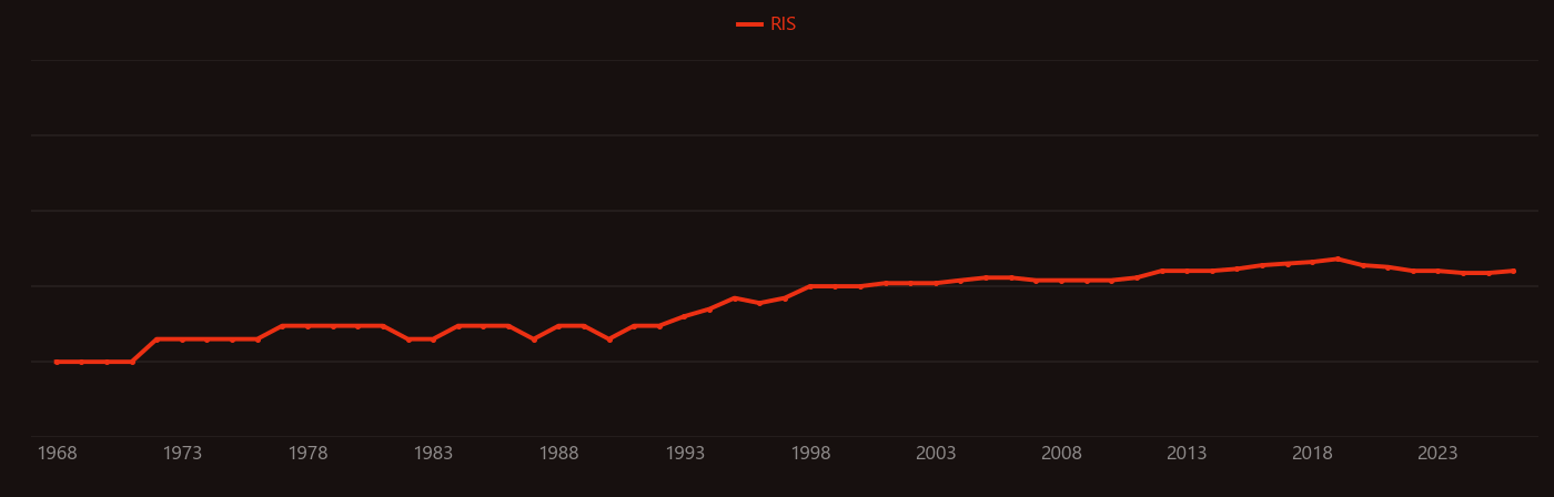 Sodalite research intensity over time