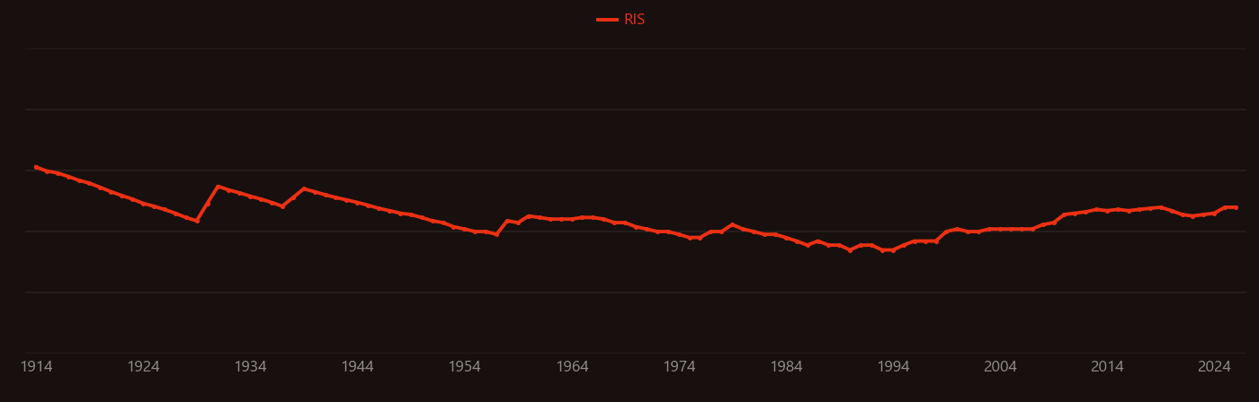 Sodium acetate research intensity over time