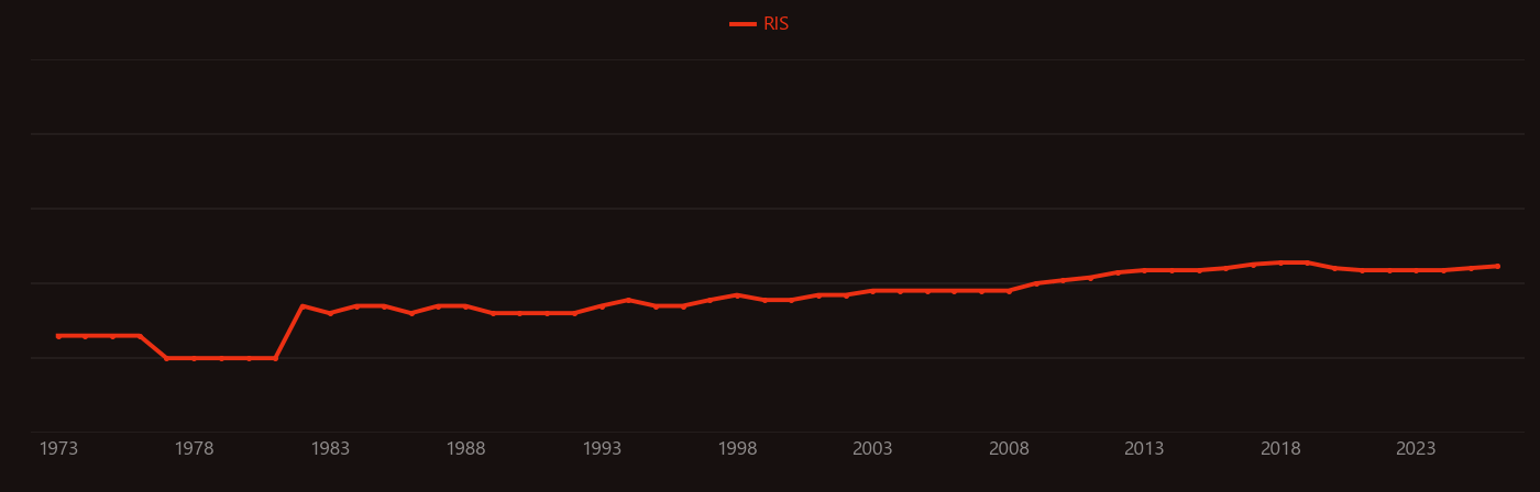 Sodium aluminate research intensity over time