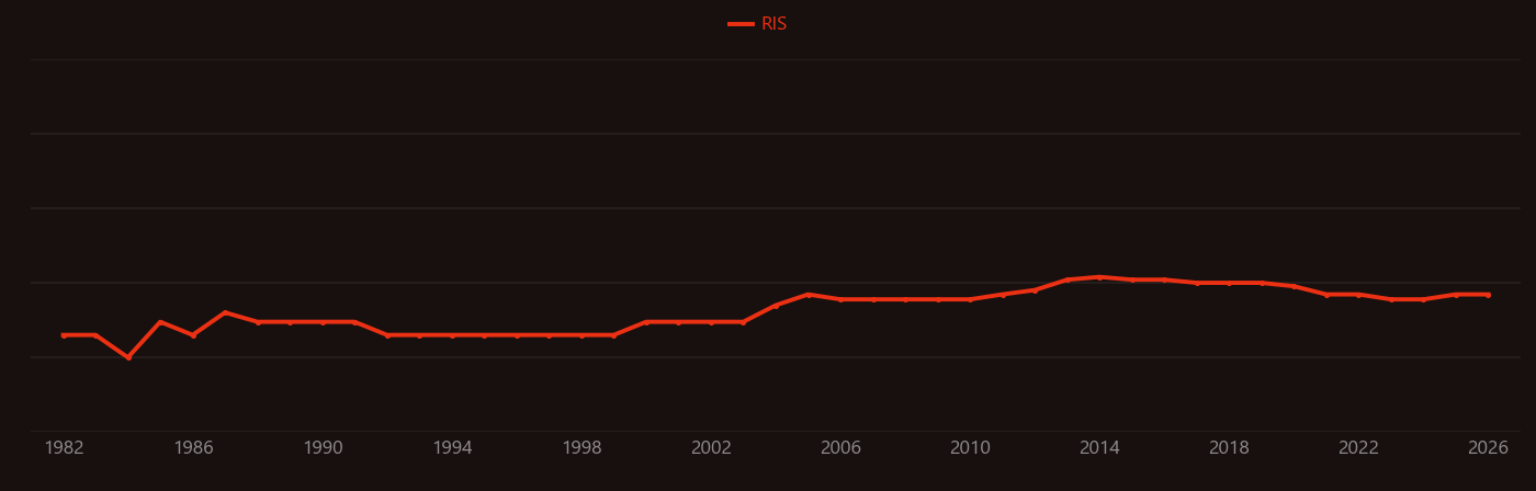 Sodium aluminosilicate research intensity over time
