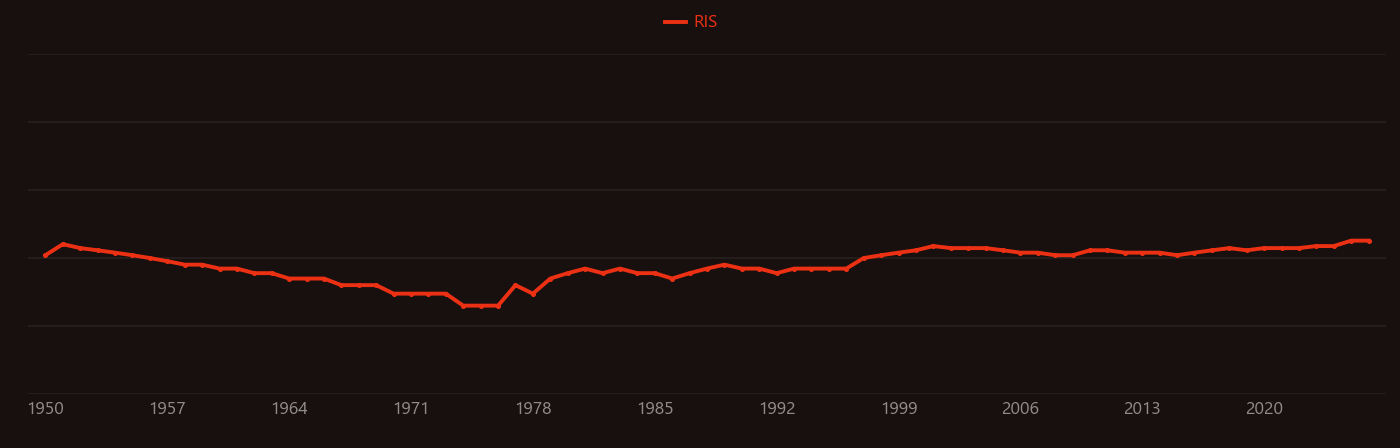 Sodium arsenite research intensity over time