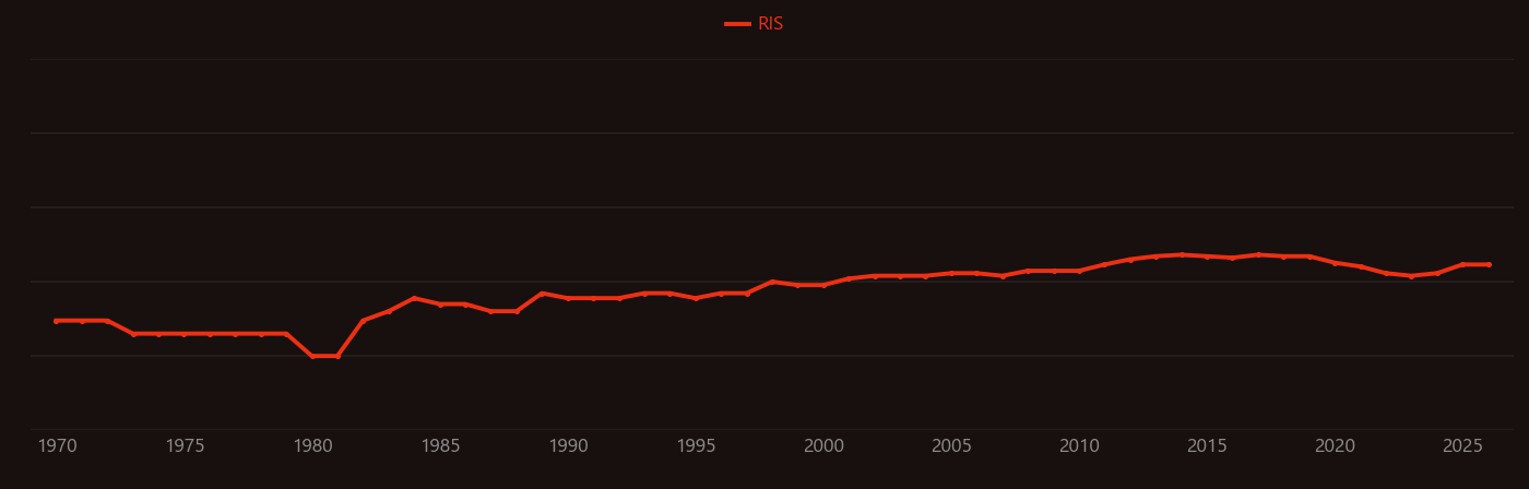 Sodium azide research intensity over time