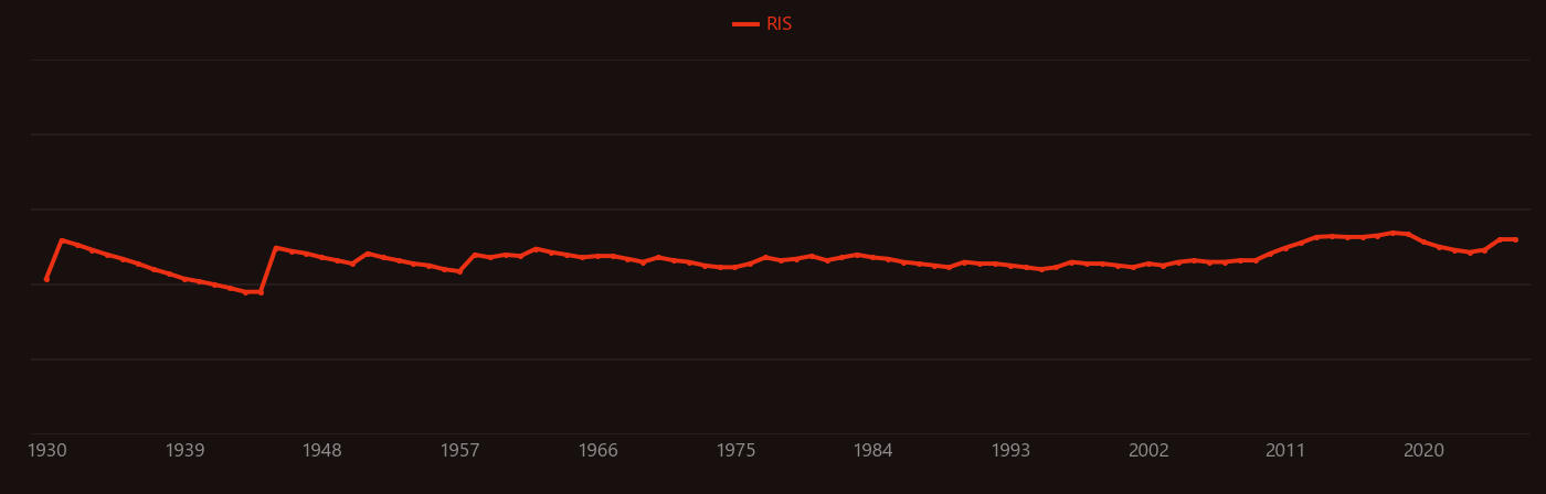 Sodium bicarbonate research intensity over time