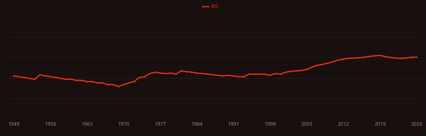 Sodium borohydride research intensity over time