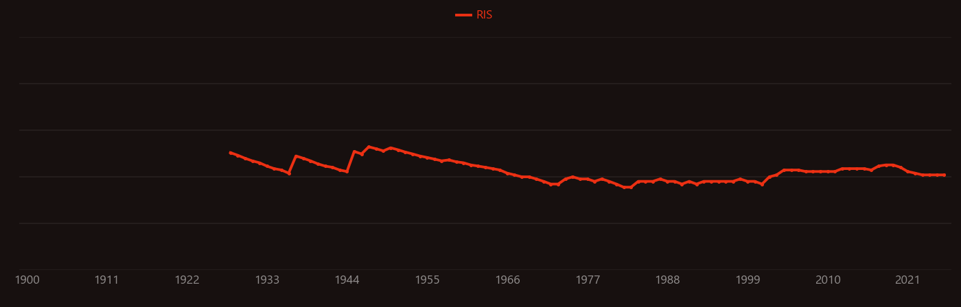 Sodium bromide research intensity over time