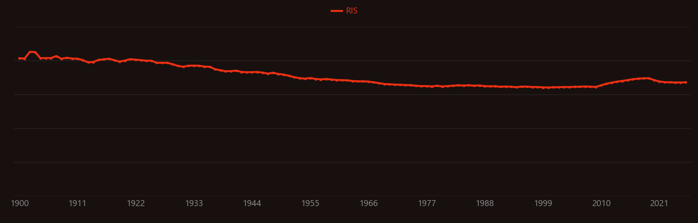 sodium carbonate research intensity over time
