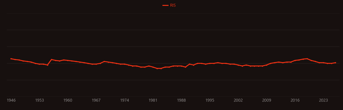 Sodium chlorate research intensity over time
