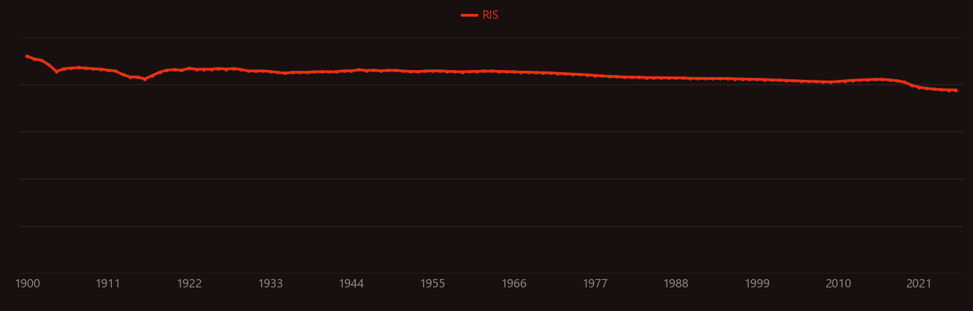 sodium chloride research intensity over time