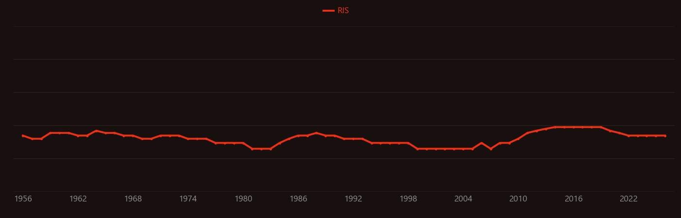 Sodium chlorite research intensity over time