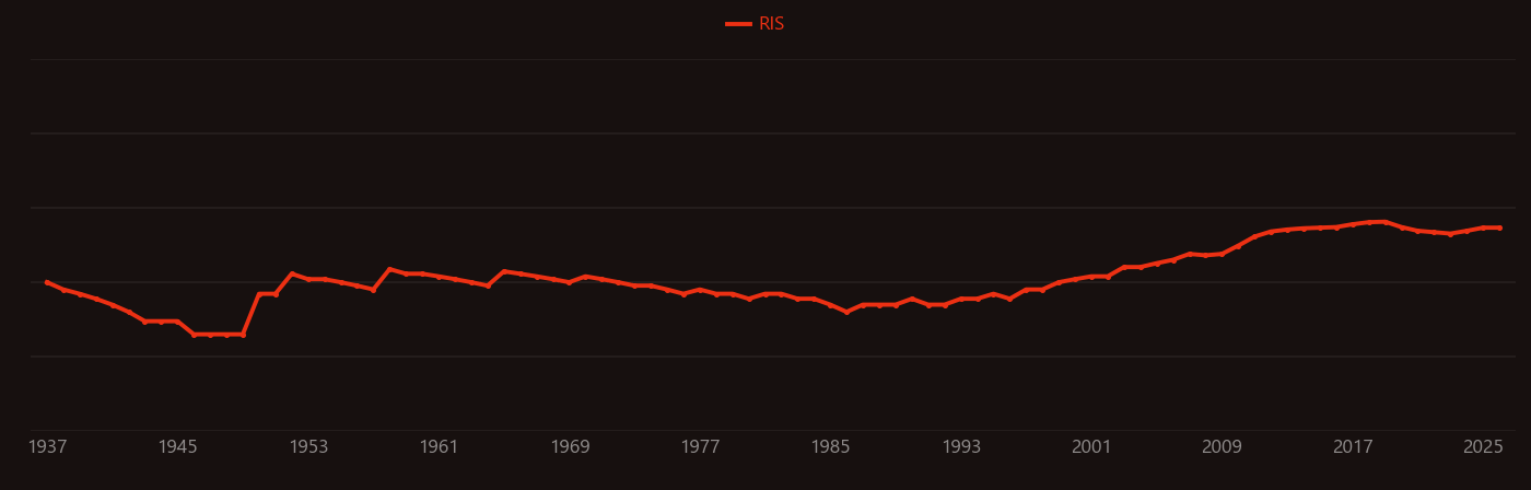 Sodium citrate research intensity over time